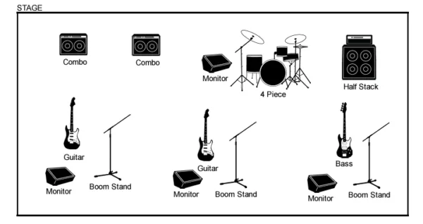 stage plot
