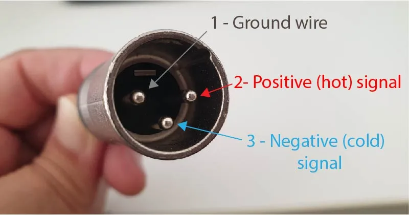 XLR pins explained XLR pins explained