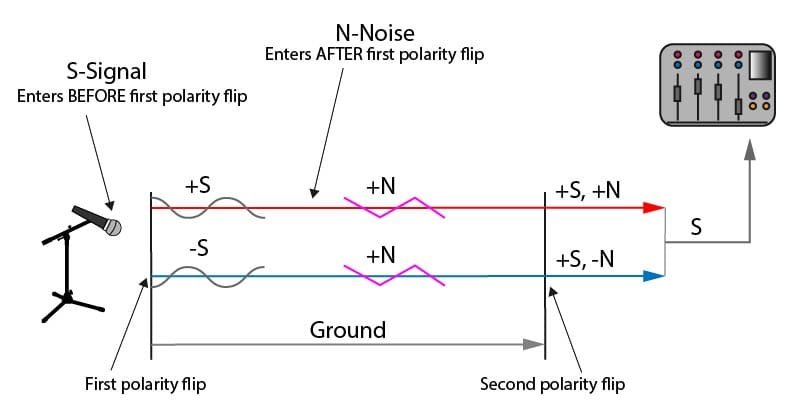 two polarity flips two polarity flips