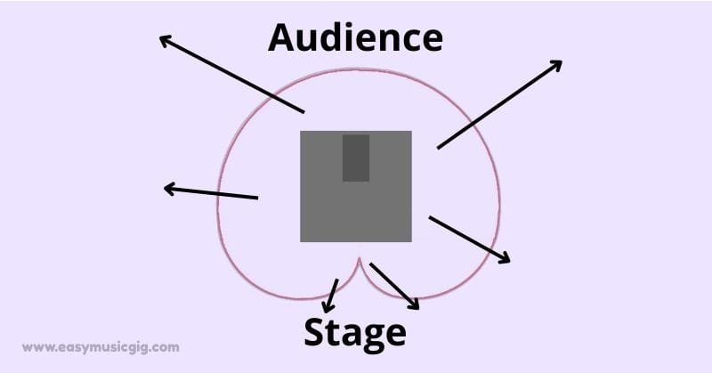 Cardioid sound pattern - column PA Cardioid sound pattern - column PA
